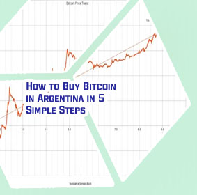 Bitcoin 5 year chart
