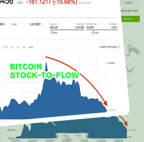 Bitcoin to less than month