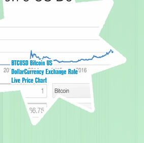 Bitcoin's value today