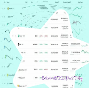 Btc coinmarketcap