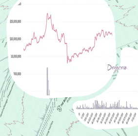 Current dogecoin price