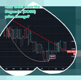Current price of dogecoin