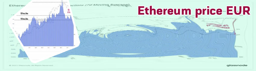 Etherium price now