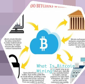 How is bitcoin mined