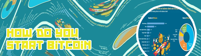 How many bitcoins are there in total