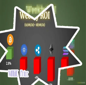 Magic price crypto
